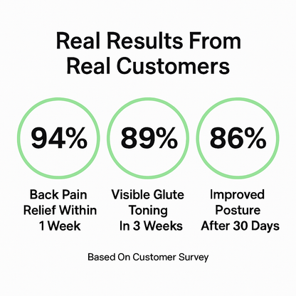 FlexCore Pro Customer Results Stats